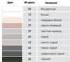 Герметик Kesto Чёрный 50, 310 мл